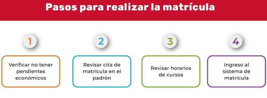 Pasos para realizar la matrícula en el sistema MATI de la Universidad Nacional
